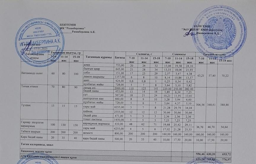 Күнделікті тегін тамақтану мәзірі (15.01.2025)