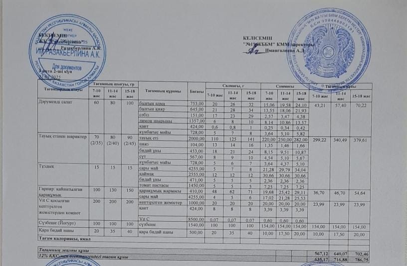 Күнделікті тегін тамақтану мәзірі (21.01.2025)
