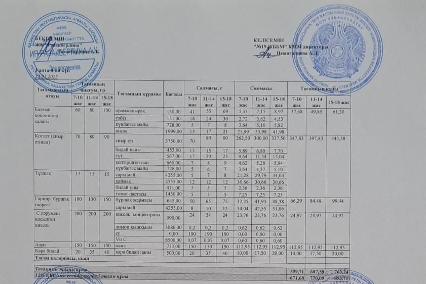 Күнделікті тегін тамақтану мәзірі (23.01.2025)
