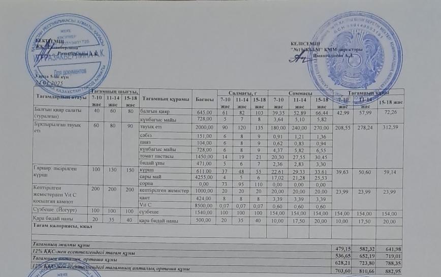 Күнделікті тегін тамақтану мәзірі (24.01.2025)