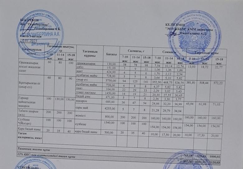 Күнделікті тегін тамақтану мәзірі (27.01.2025)