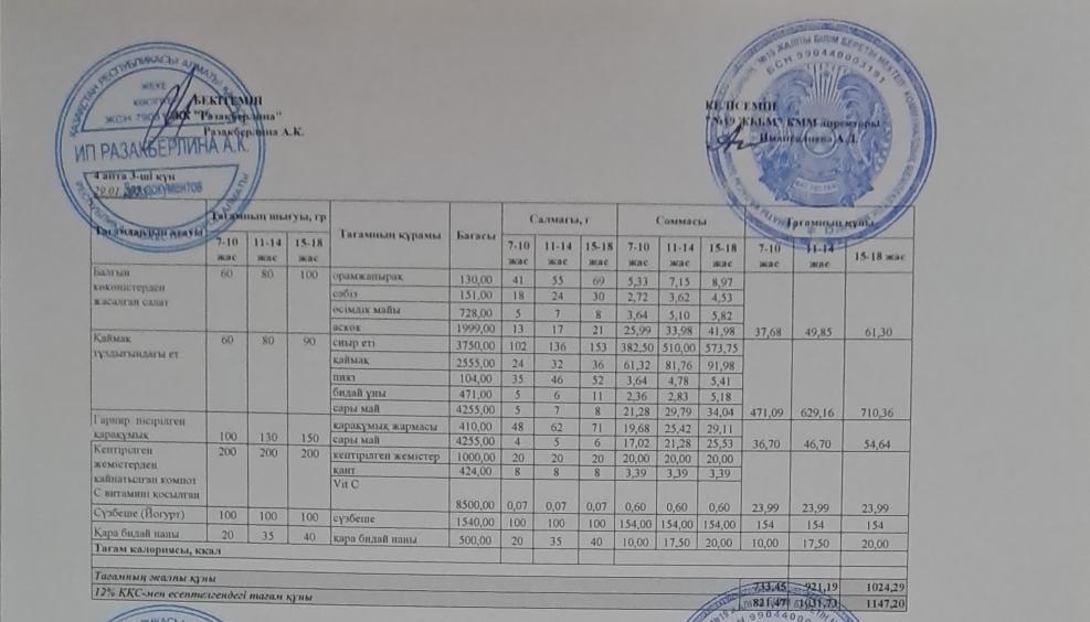 Күнделікті тегін тамақтану мәзірі (29.01.2025)