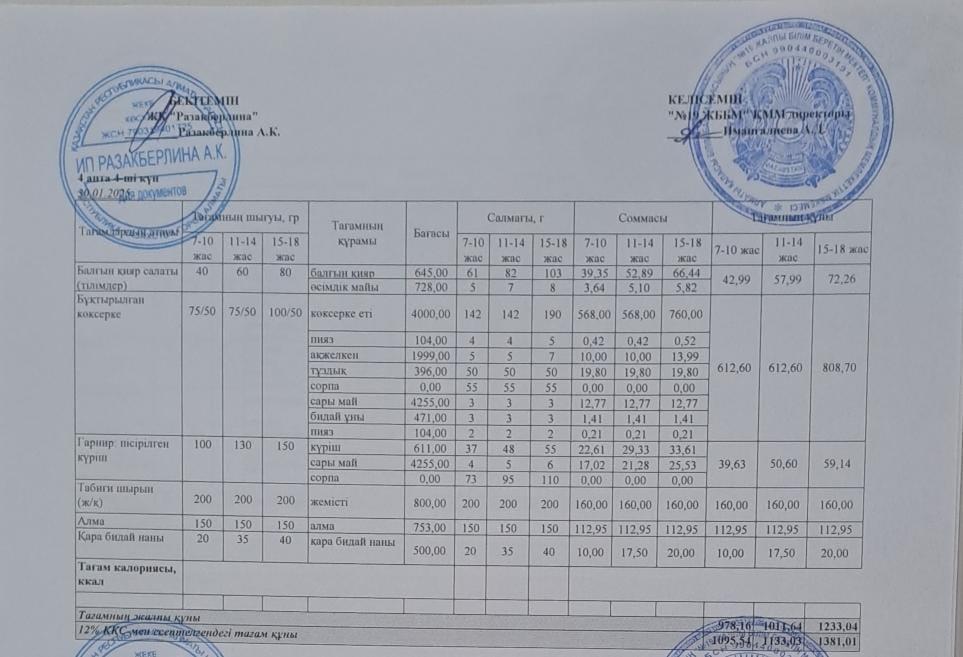 Күнделікті тегін тамақтану мәзірі (30.01.2025)