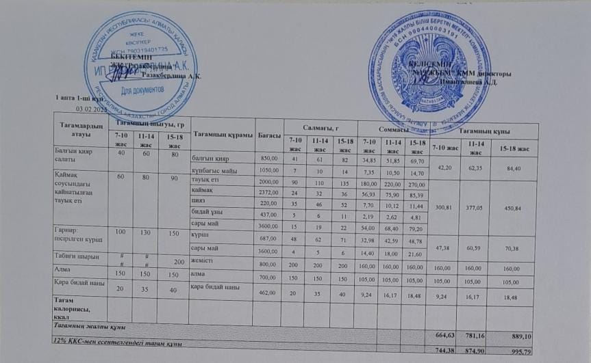 Күнделікті тегін тамақтану мәзірі (03.02.2025)