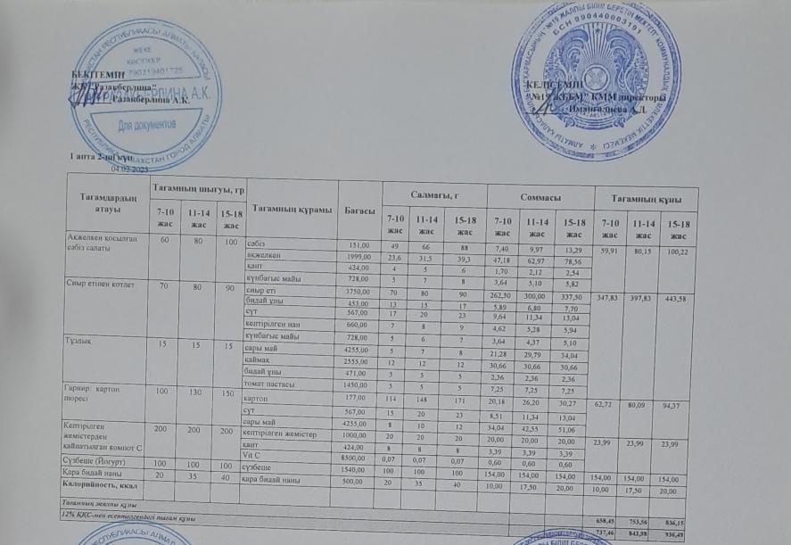 Күнделікті тегін тамақтану мәзірі (04.02.2025)