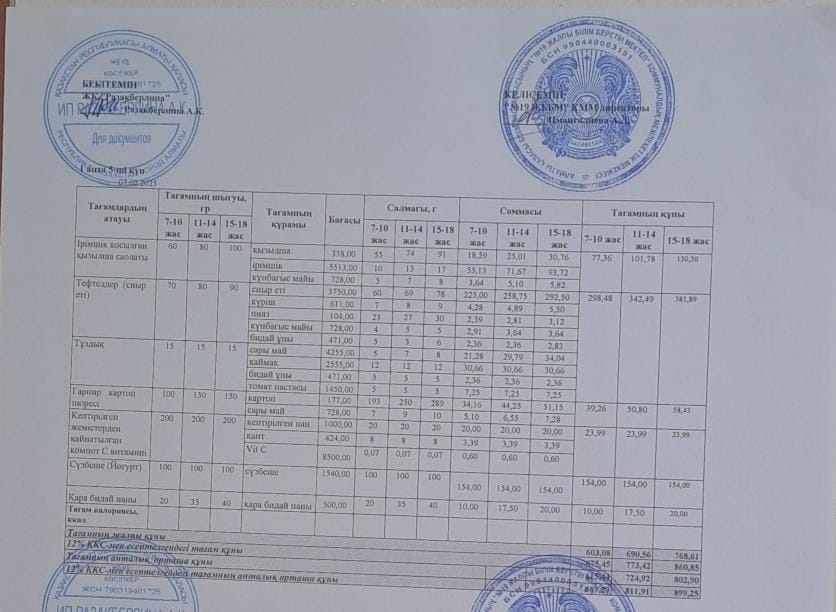 Күнделікті тегін тамақтану мәзірі (07.02.2025)