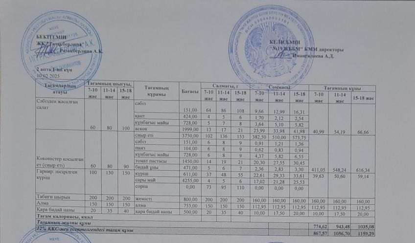 Күнделікті тегін тамақтану мәзірі (10.02.2025)