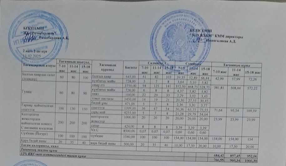Күнделікті тегін тамақтану мәзірі (11.02.2025)