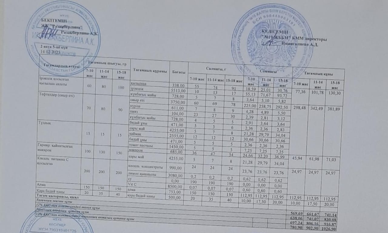 Күнделікті тегін тамақтану мәзірі (14.02.2025)