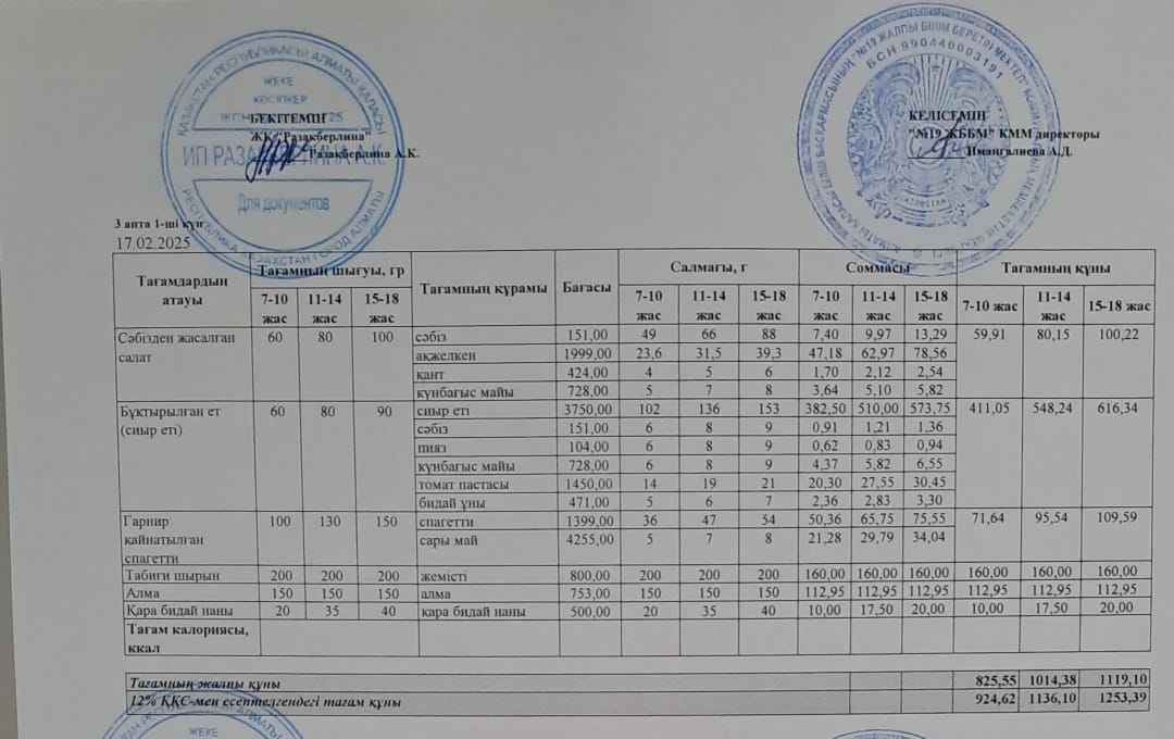Күнделікті тегін тамақтану мәзірі (17.02.2025)