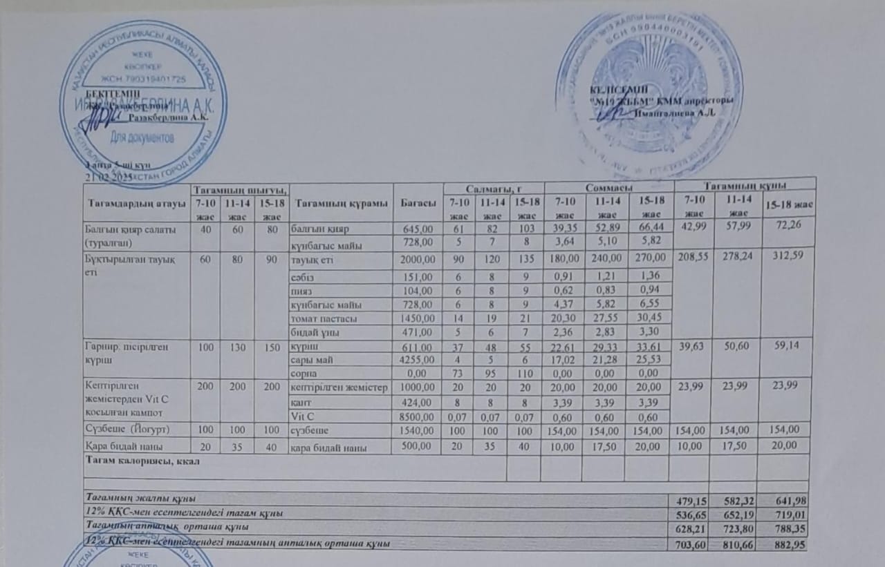 Күнделікті тегін тамақтану мәзірі (21.02.2025)