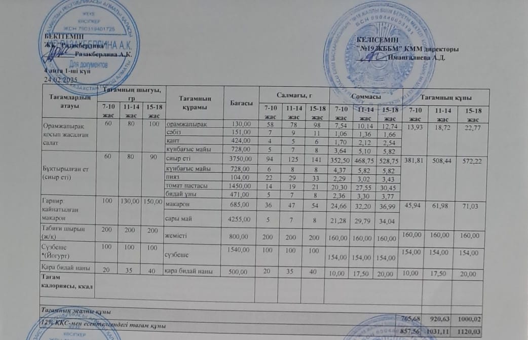 Күнделікті тегін тамақтану мәзірі (24.02.2025)