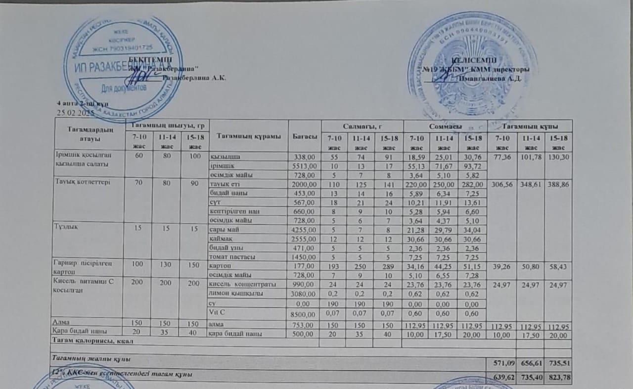 Күнделікті тегін тамақтану мәзірі (25.02.2025)
