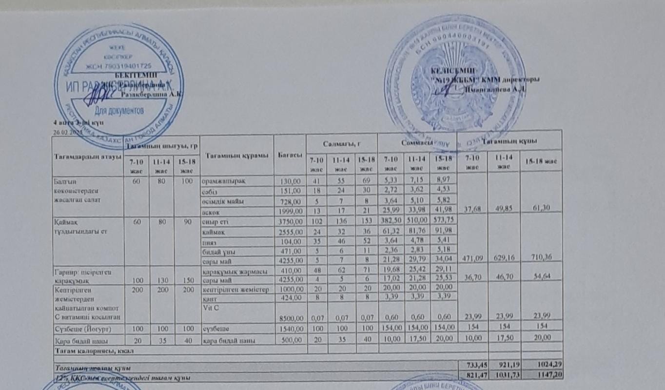 Күнделікті тегін тамақтану мәзірі (26.02.2025)