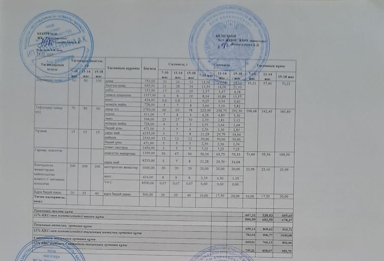 Күнделікті тегін тамақтану мәзірі (28.02.2025)