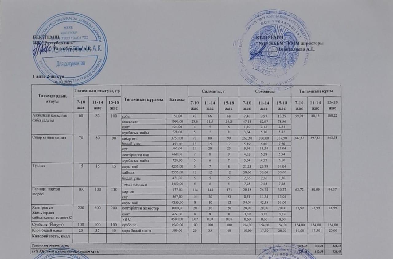 Күнделікті тегін тамақтану мәзірі (04.03.2025)