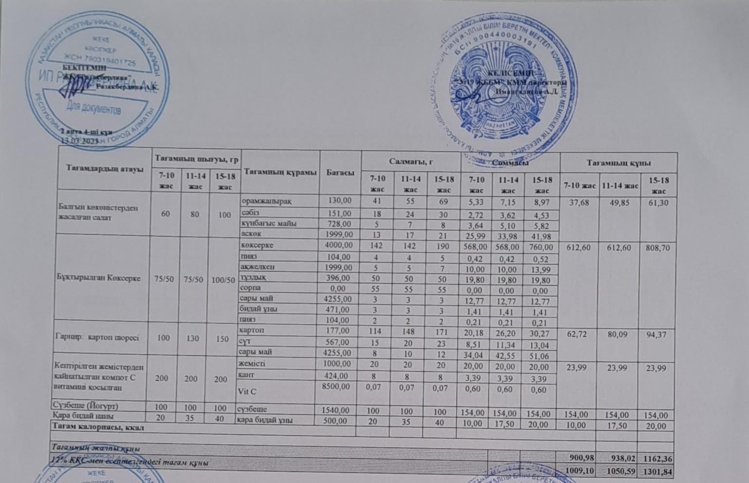 Күнделікті тегін тамақтану мәзірі (13.03.2025)
