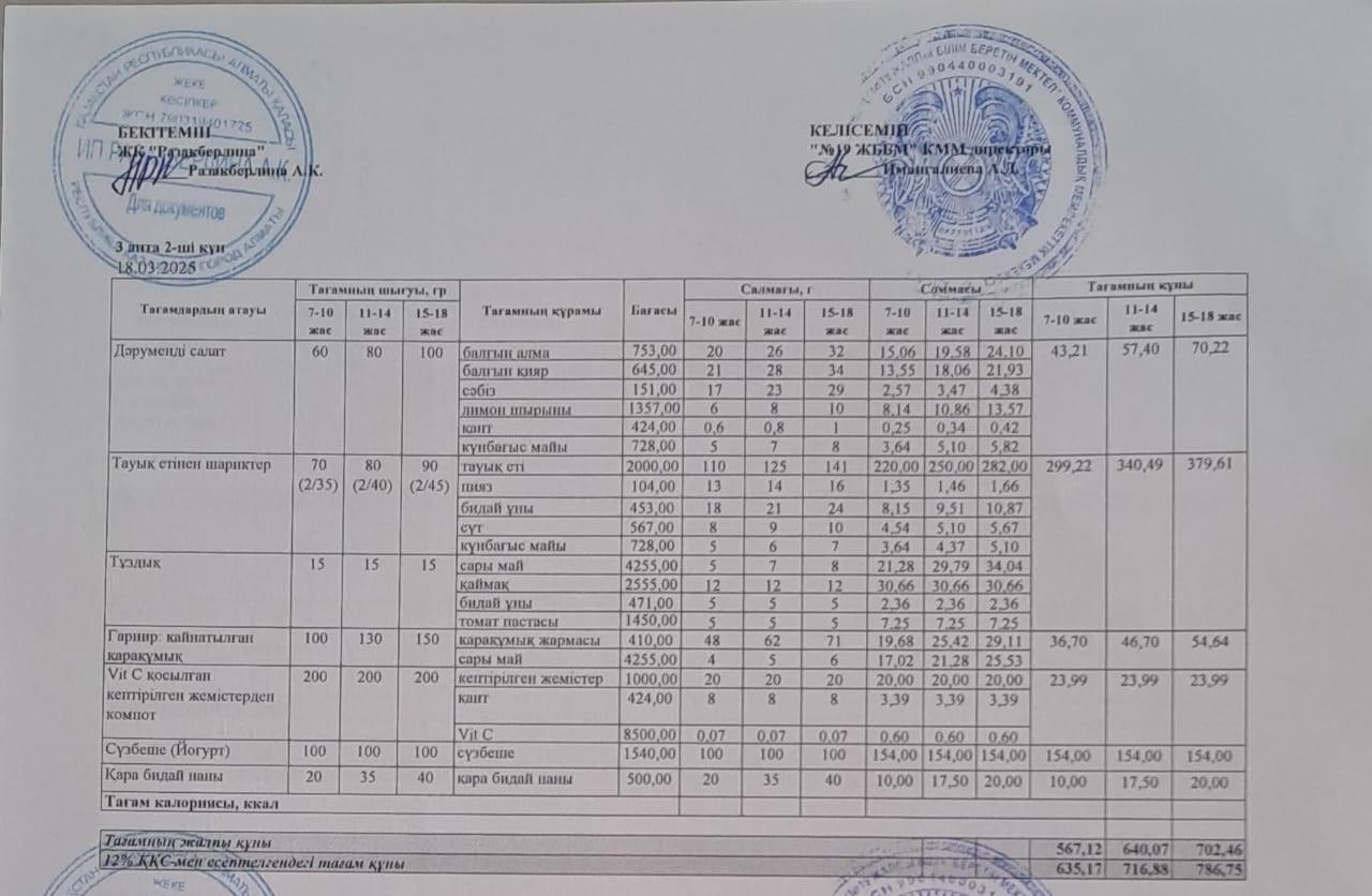 Күнделікті тегін тамақтану мәзірі (18.03.2025)