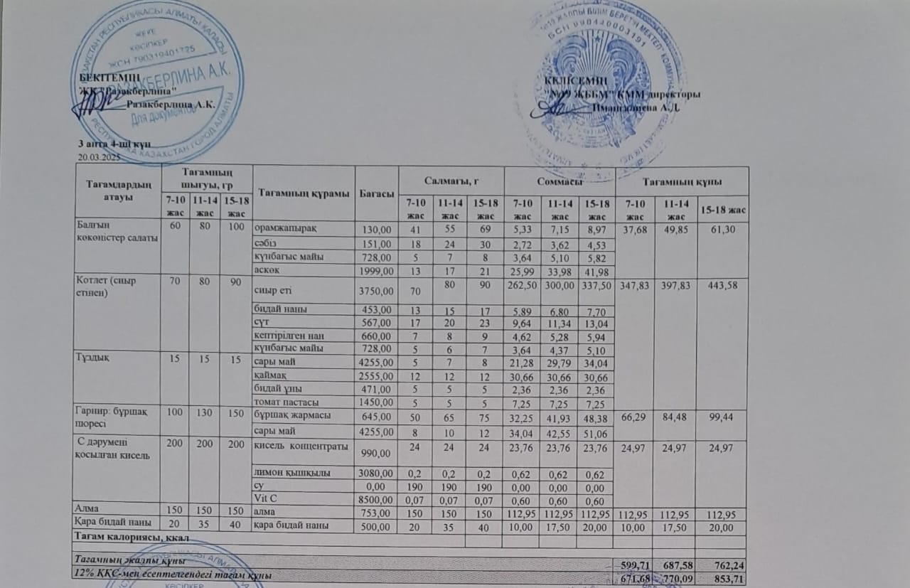 Күнделікті тегін тамақтану мәзірі (20.03.2025)