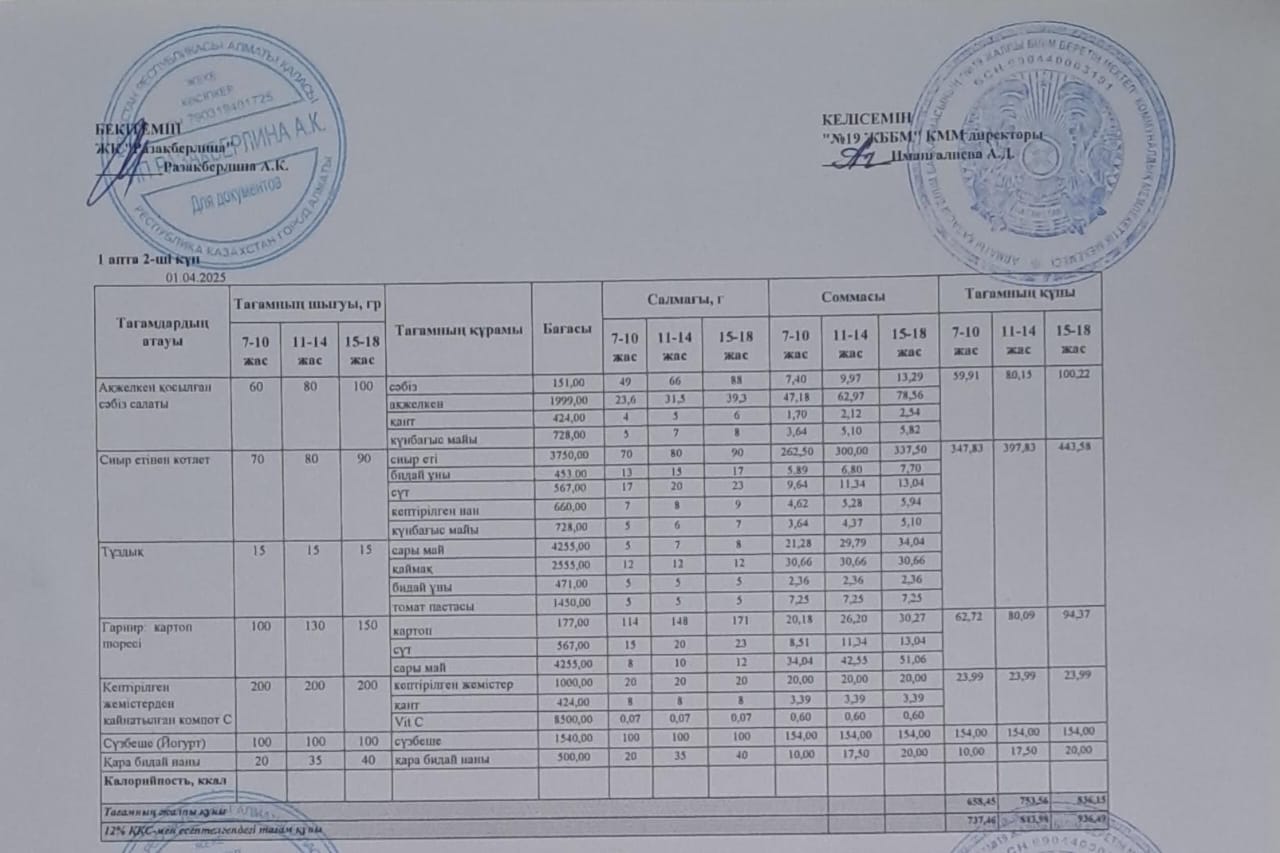 Күнделікті тегін тамақтану мәзірі (01.04.2025)