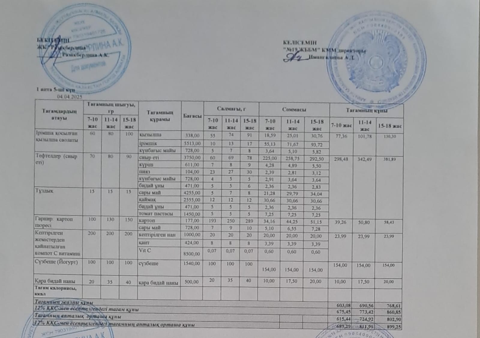 Күнделікті тегін тамақтану мәзірі (04.04.2025)