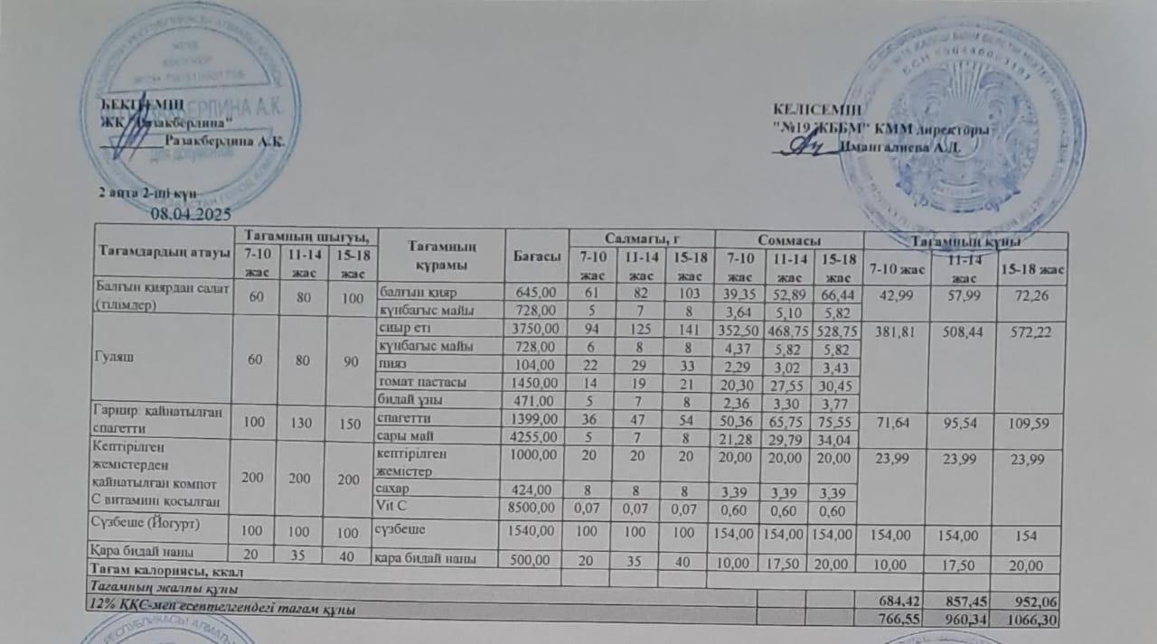 Күнделікті тегін тамақтану мәзірі (08.04.2025)