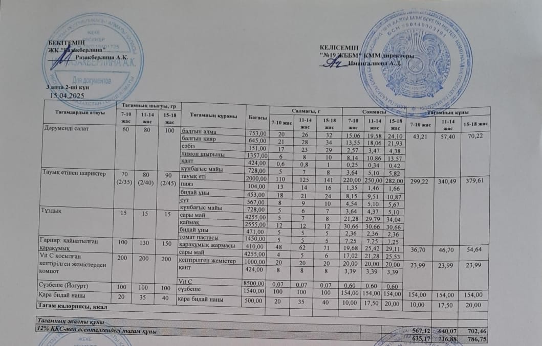 Күнделікті тегін тамақтану мәзірі (15.04.2025)