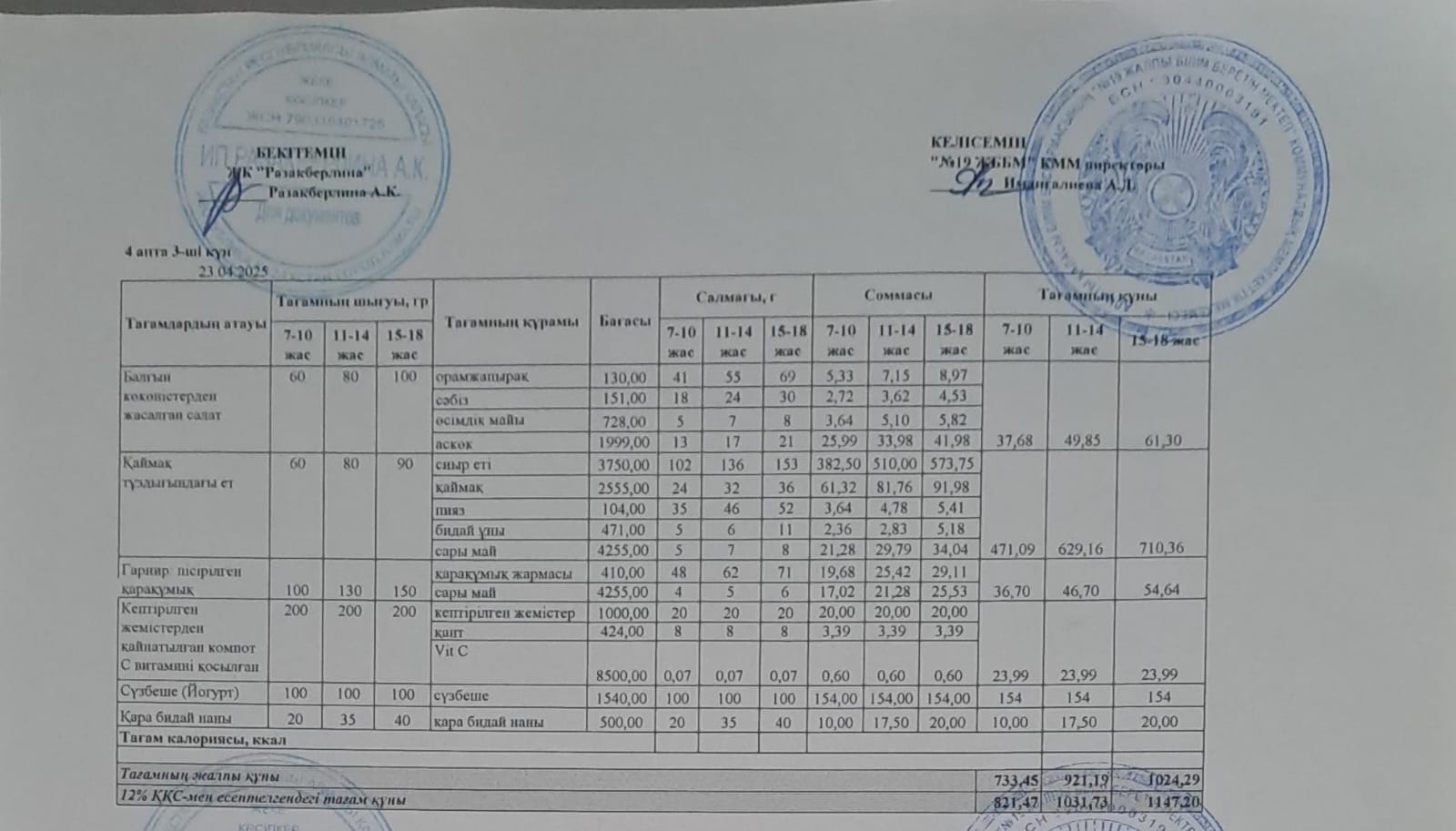 Күнделікті тегін тамақтану мәзірі (23.04.2025)