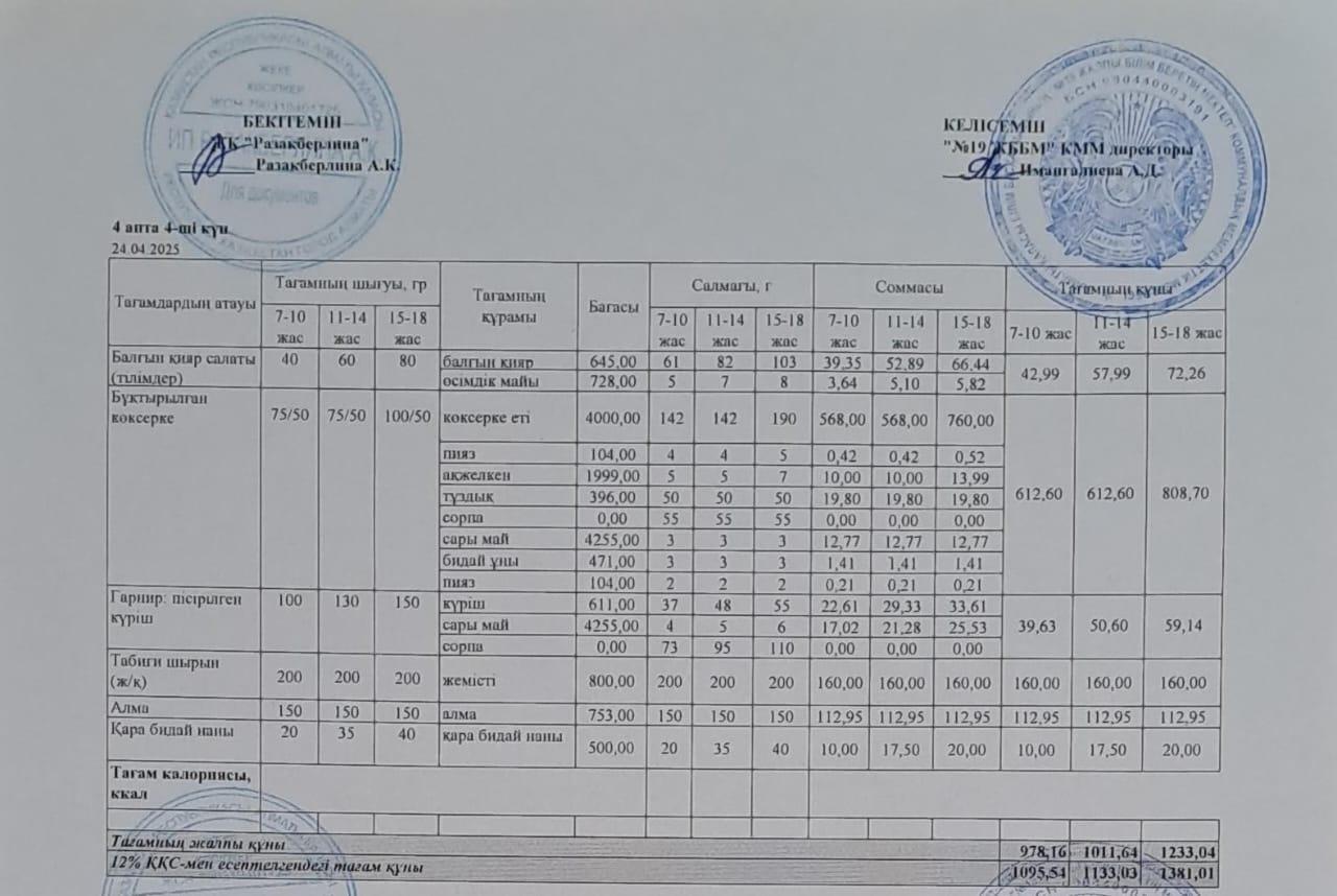 Күнделікті тегін тамақтану мәзірі (24.04.2025)