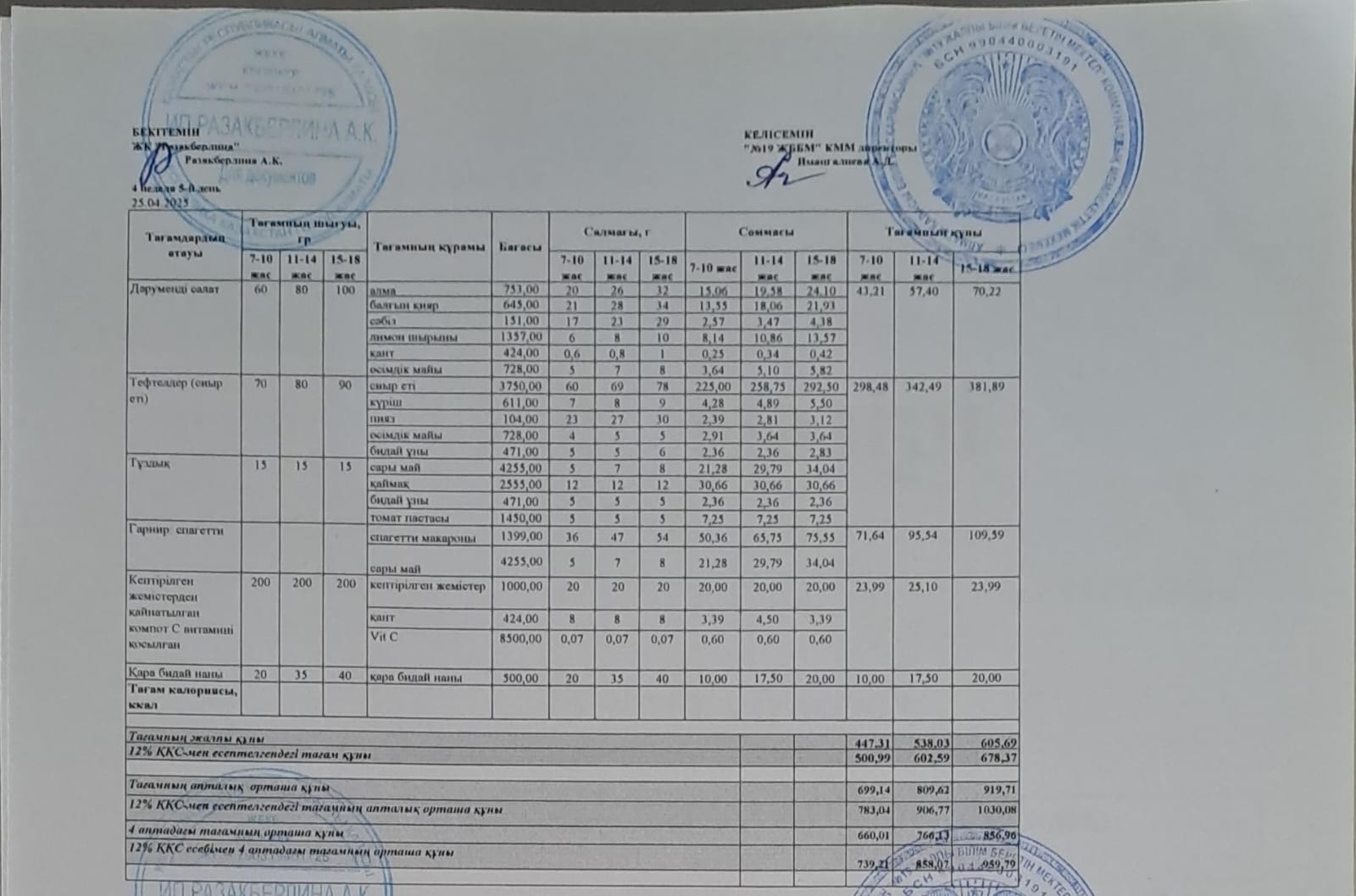 Күнделікті тегін тамақтану мәзірі (25.04.2025)