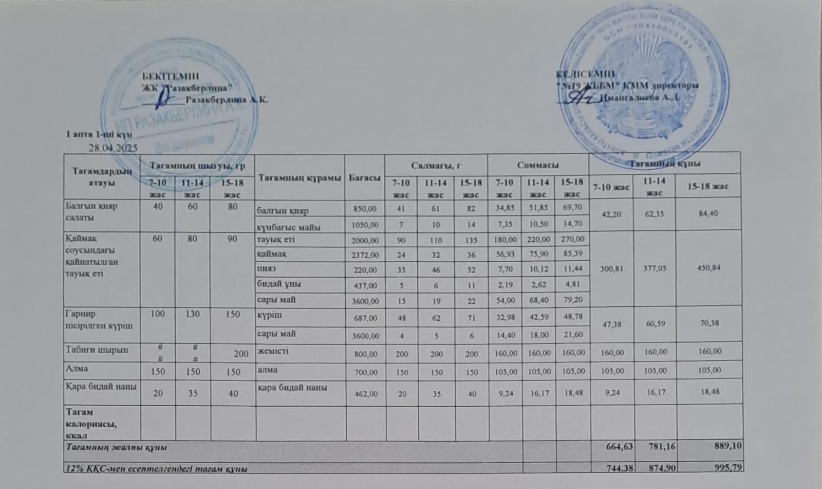 Күнделікті тегін тамақтану мәзірі (28.04.2025)