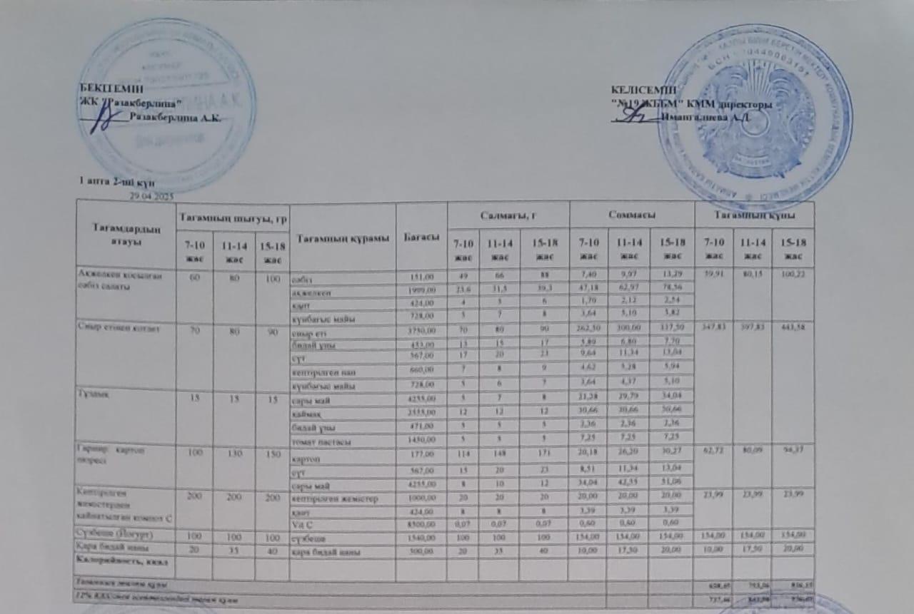 Күнделікті тегін тамақтану мәзірі (29.04.2025)