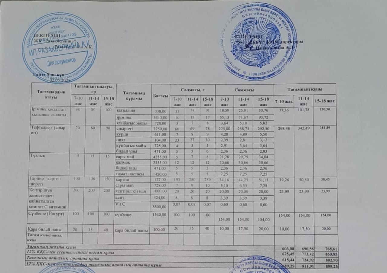 Күнделікті тегін тамақтану мәзірі (02.05.2025)