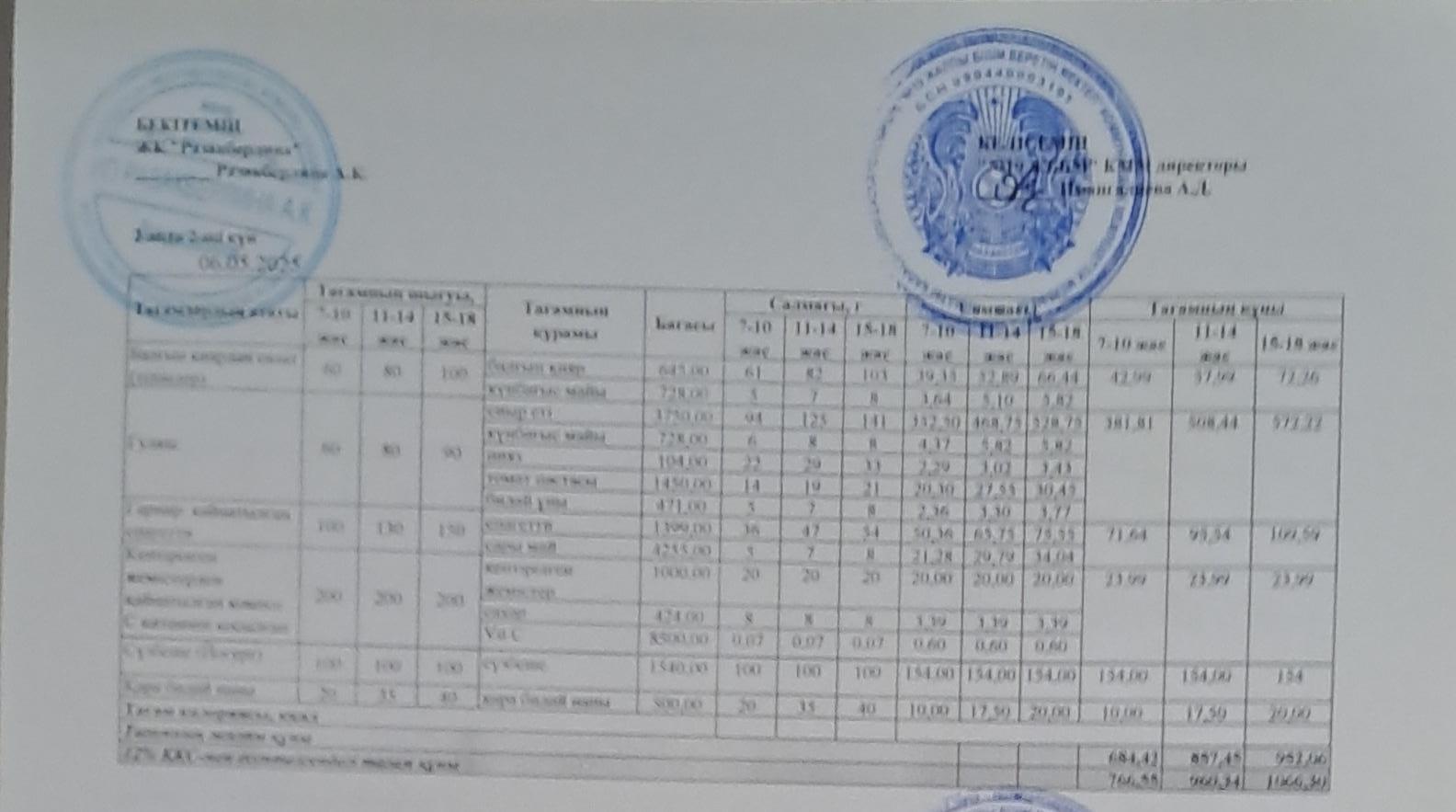 Күнделікті тегін тамақтану мәзірі (06.05.2025)