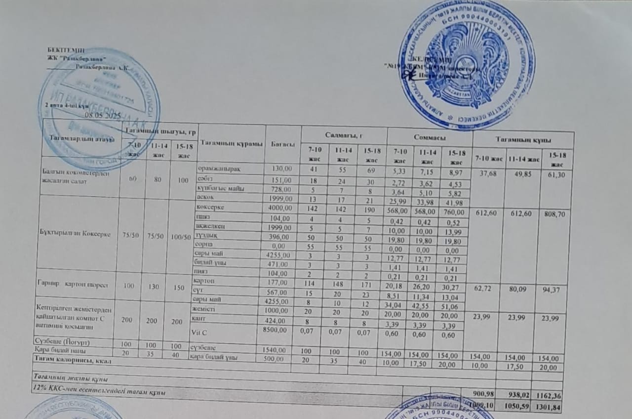 Күнделікті тегін тамақтану мәзірі (08.05.2025)