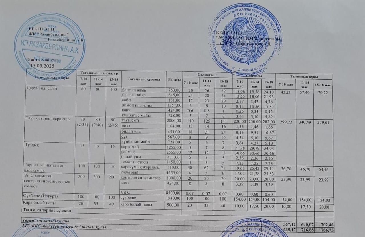 Күнделікті тегін тамақтану мәзірі (13.05.2025)