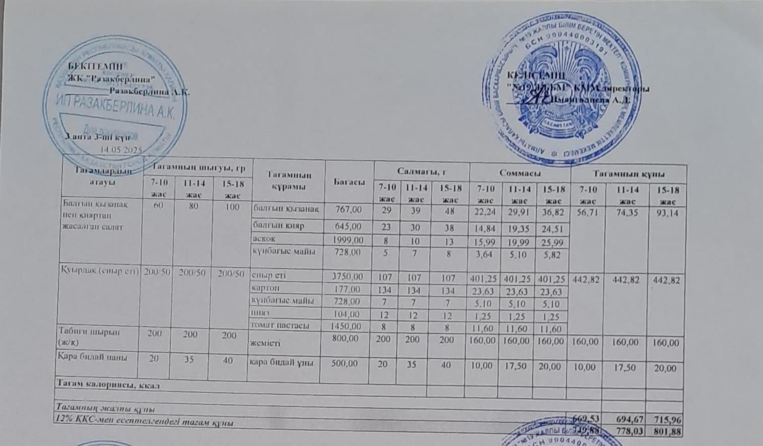 Күнделікті тегін тамақтану мәзірі (14.05.2025)