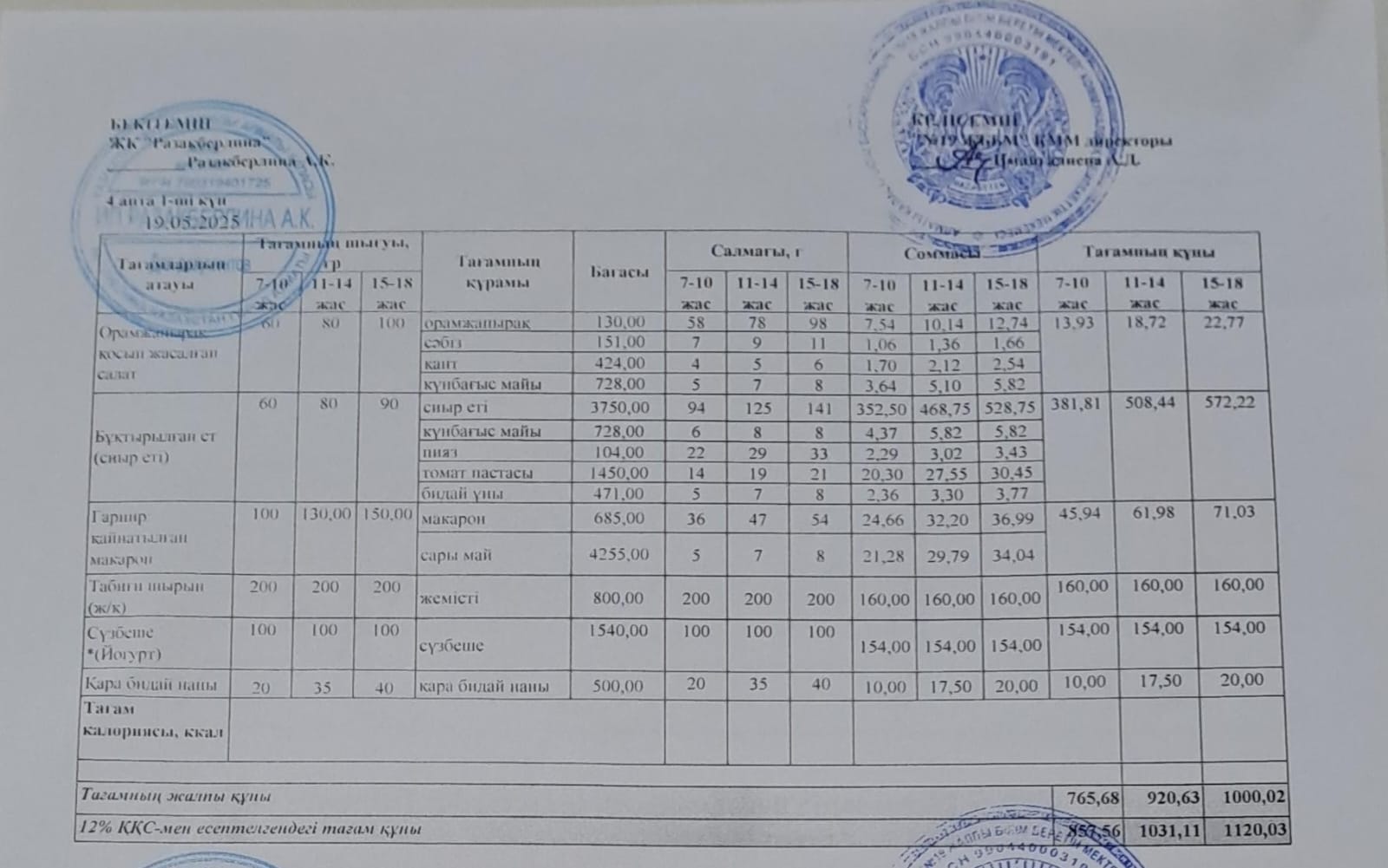 Күнделікті тегін тамақтану мәзірі (19.05.2025)