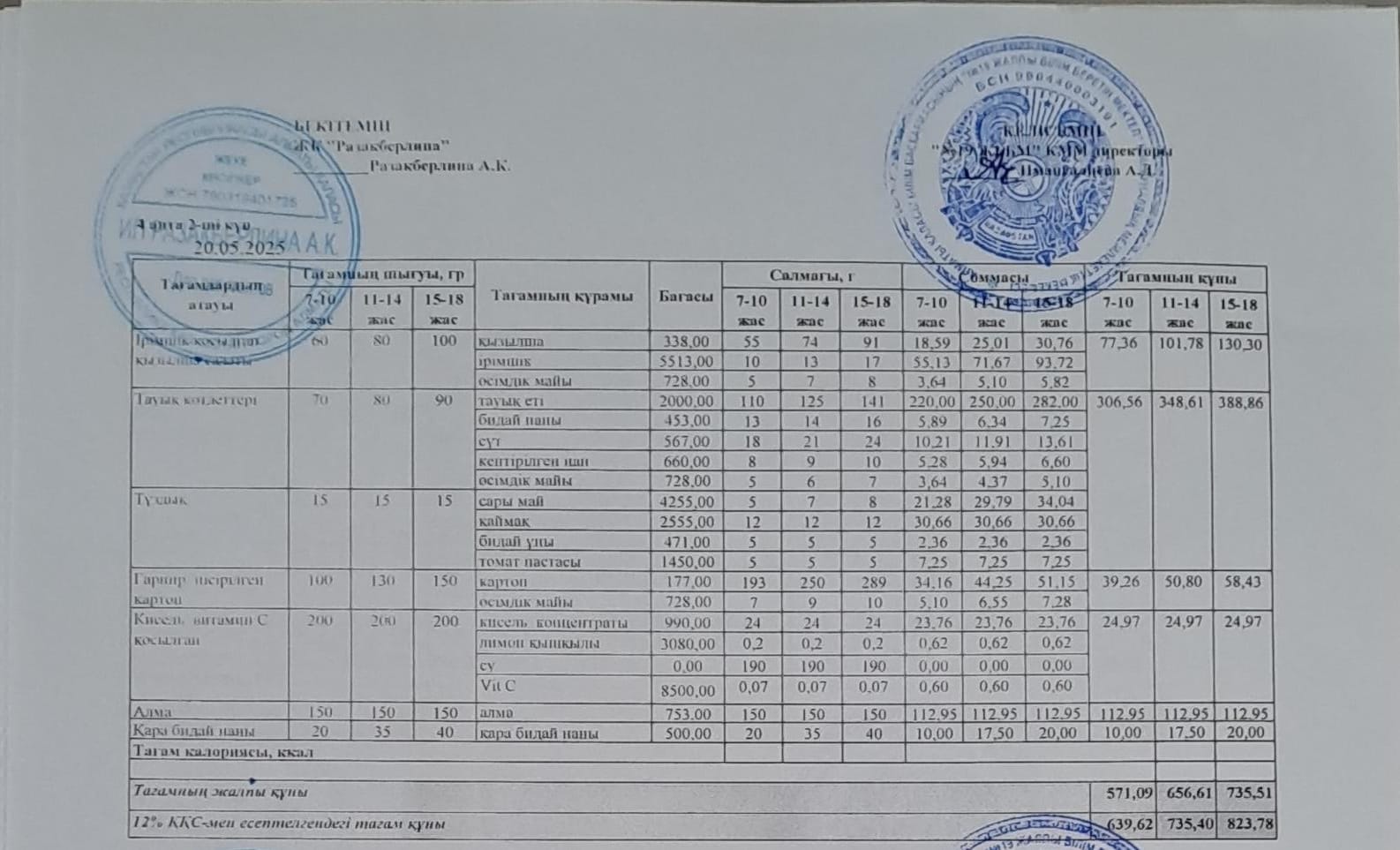 Күнделікті тегін тамақтану мәзірі (20.05.2025)