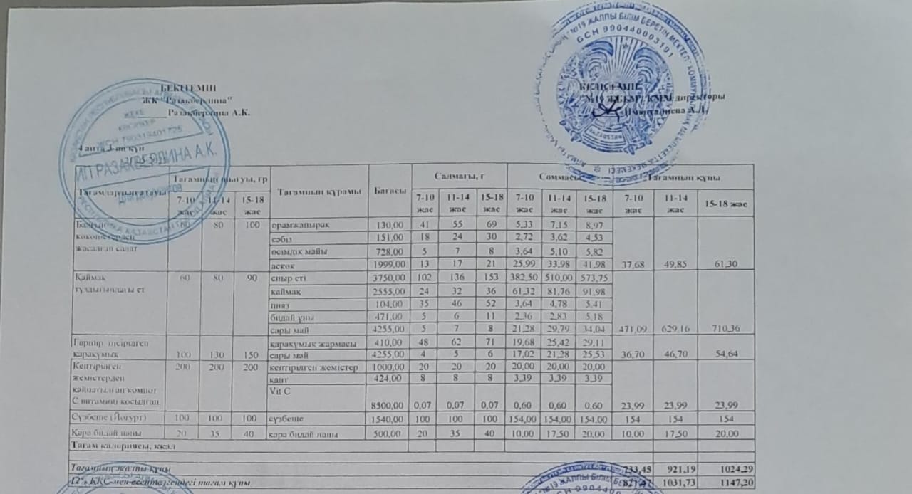 Күнделікті тегін тамақтану мәзірі (21.05.2025)