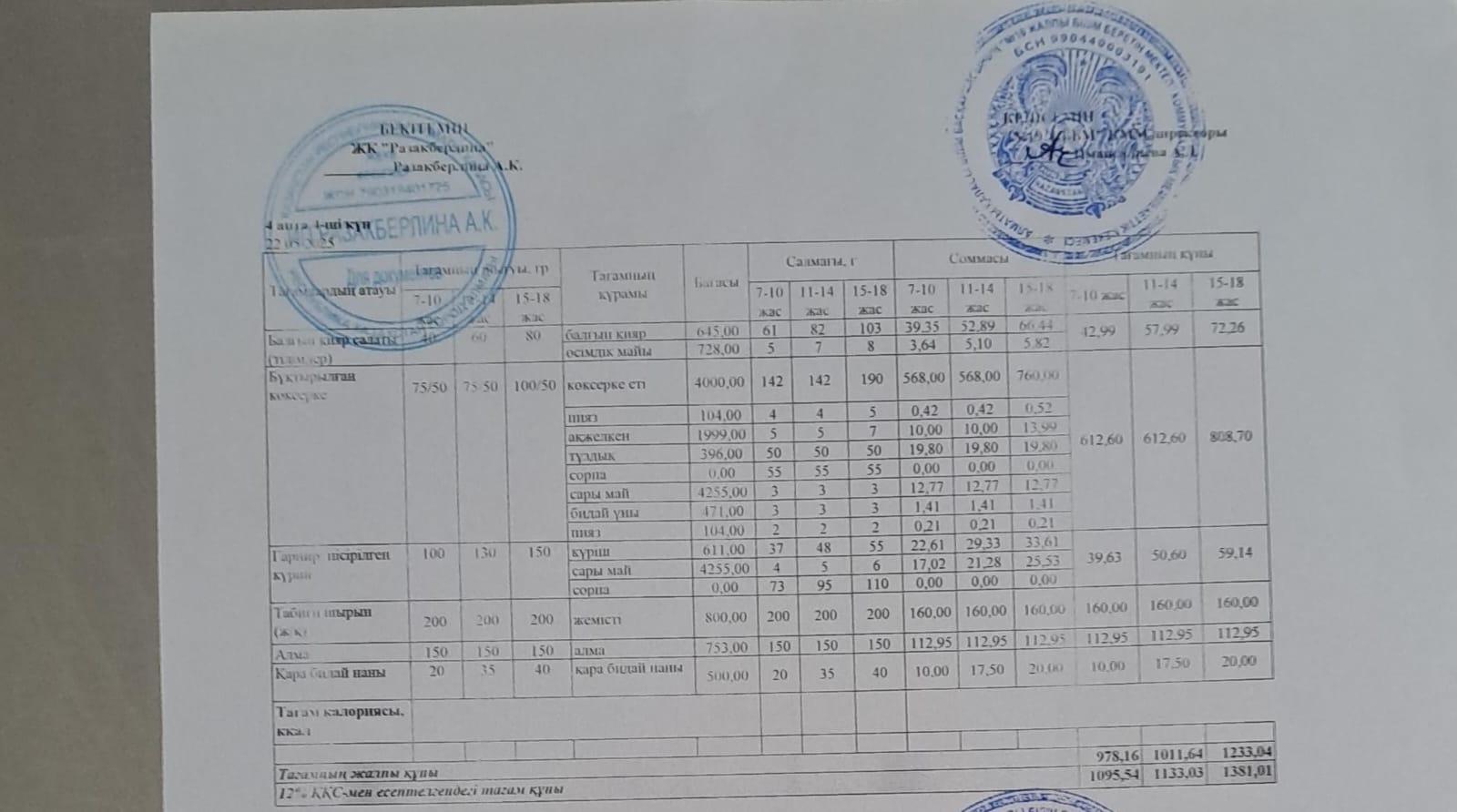 Күнделікті тегін тамақтану мәзірі (22.05.2025)