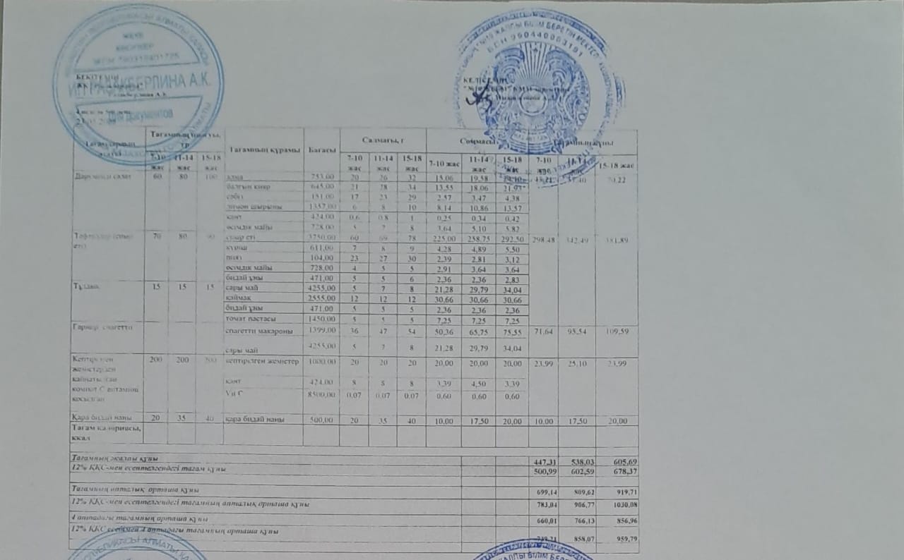 Күнделікті тегін тамақтану мәзірі (23.05.2025)