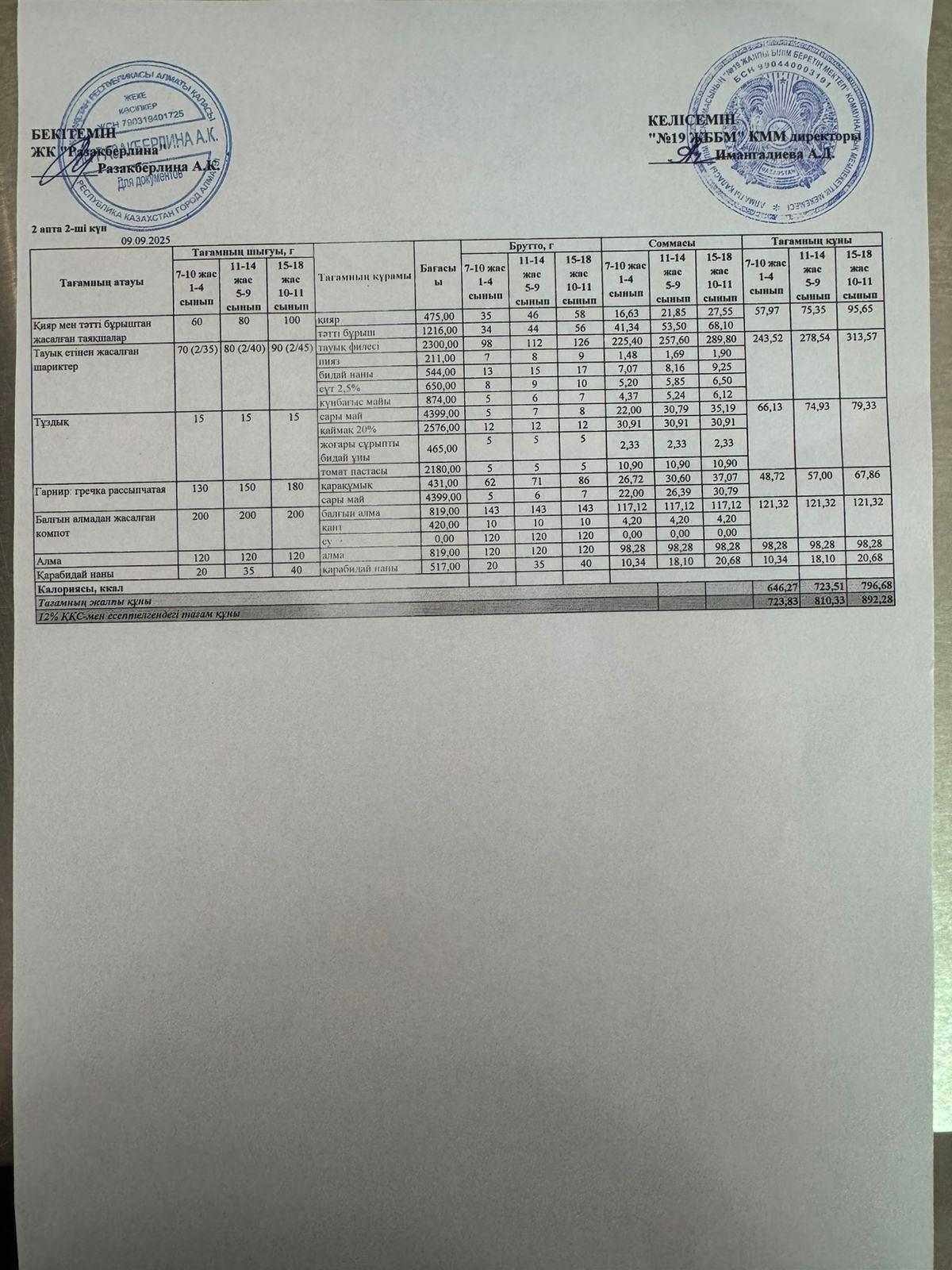 Күнделікті тегін тамақтану мәзірі (09.09.2025)