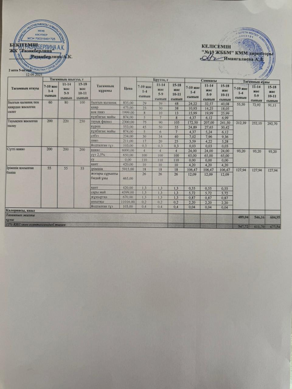 Күнделікті тегін тамақтану мәзірі (12.09.2025)