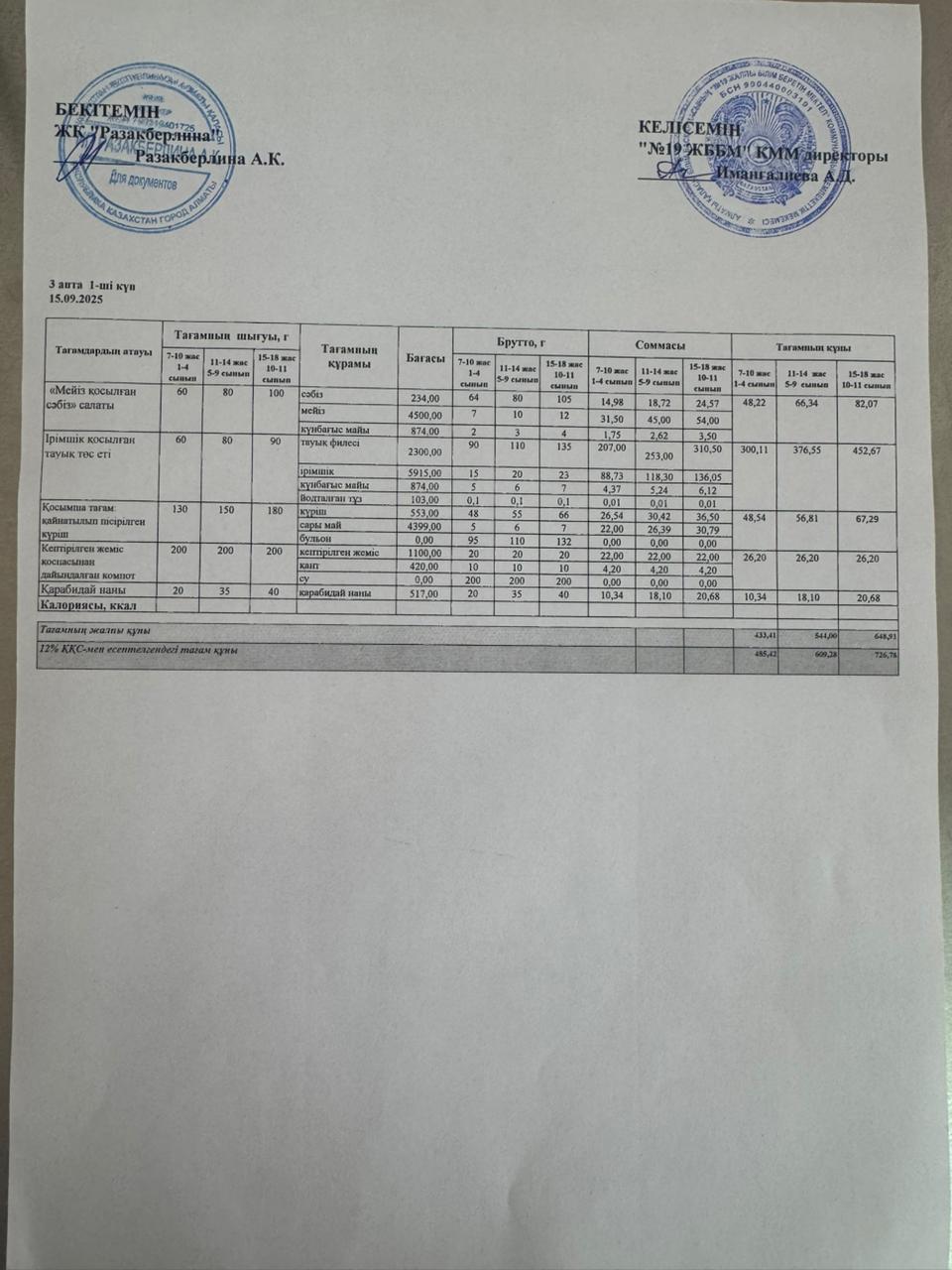 Күнделікті тегін тамақтану мәзірі (15.09.2025)