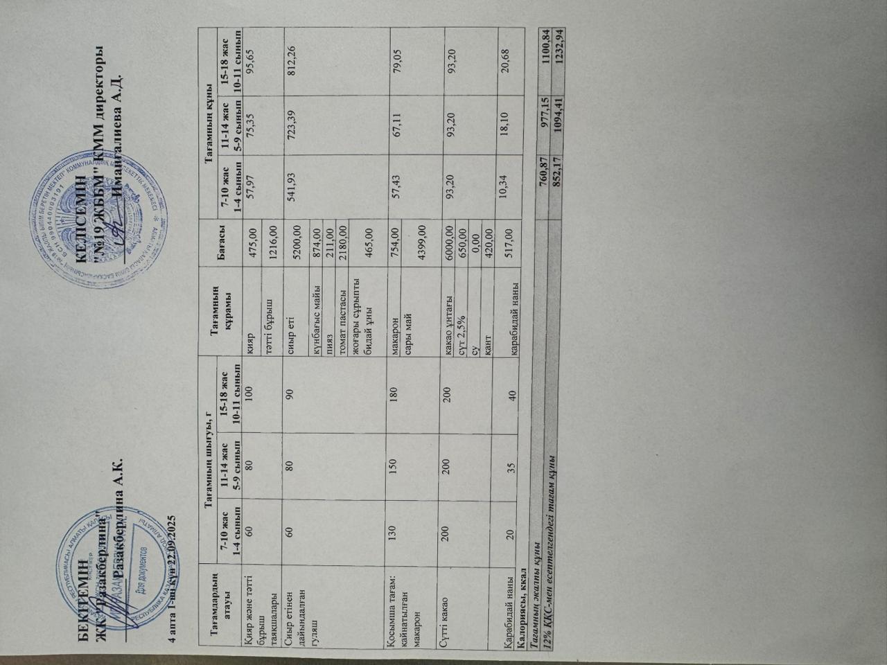 Күнделікті тегін тамақтану мәзірі (22.09.2025)