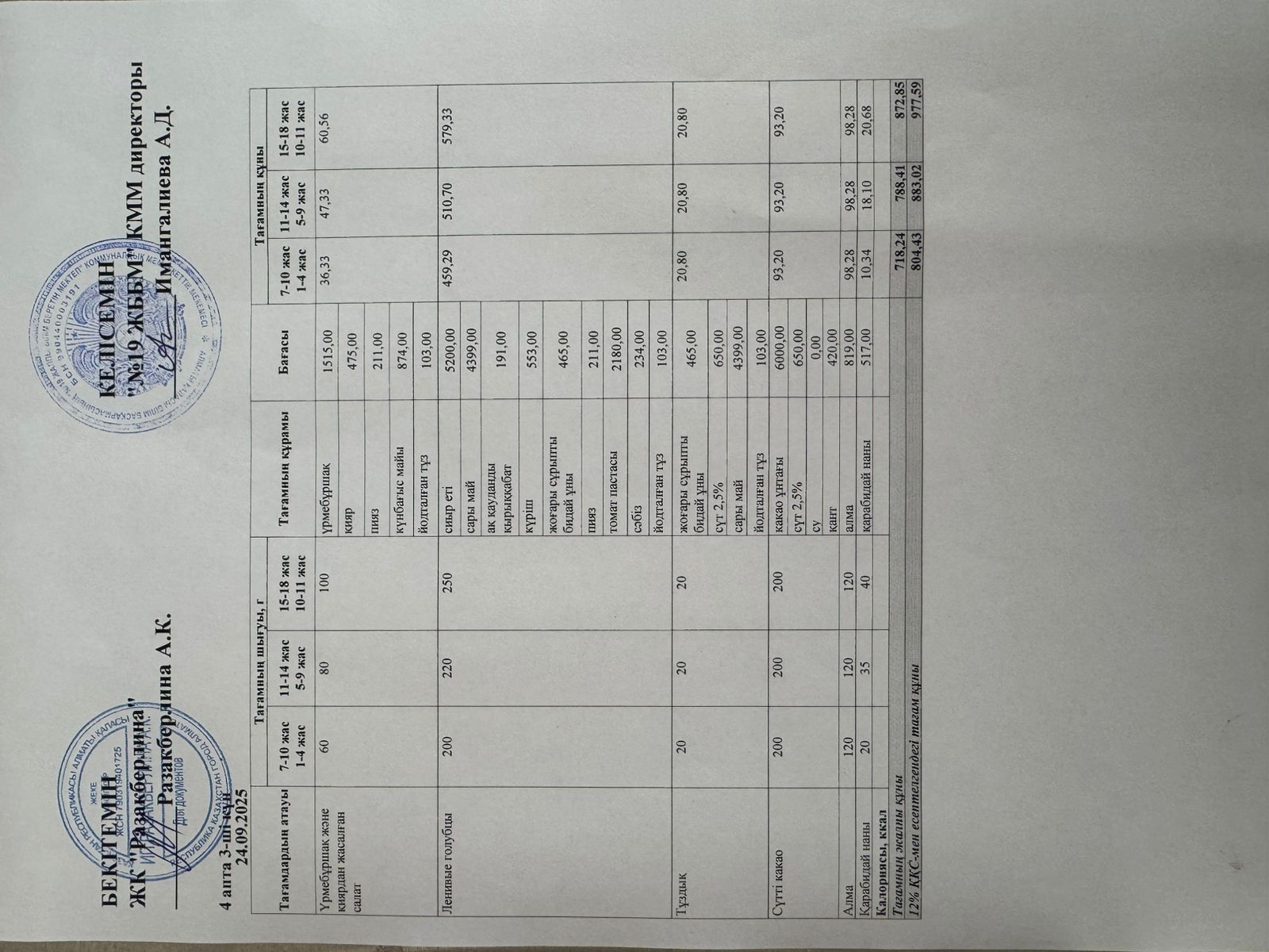 Күнделікті тегін тамақтану мәзірі (24.09.2025)