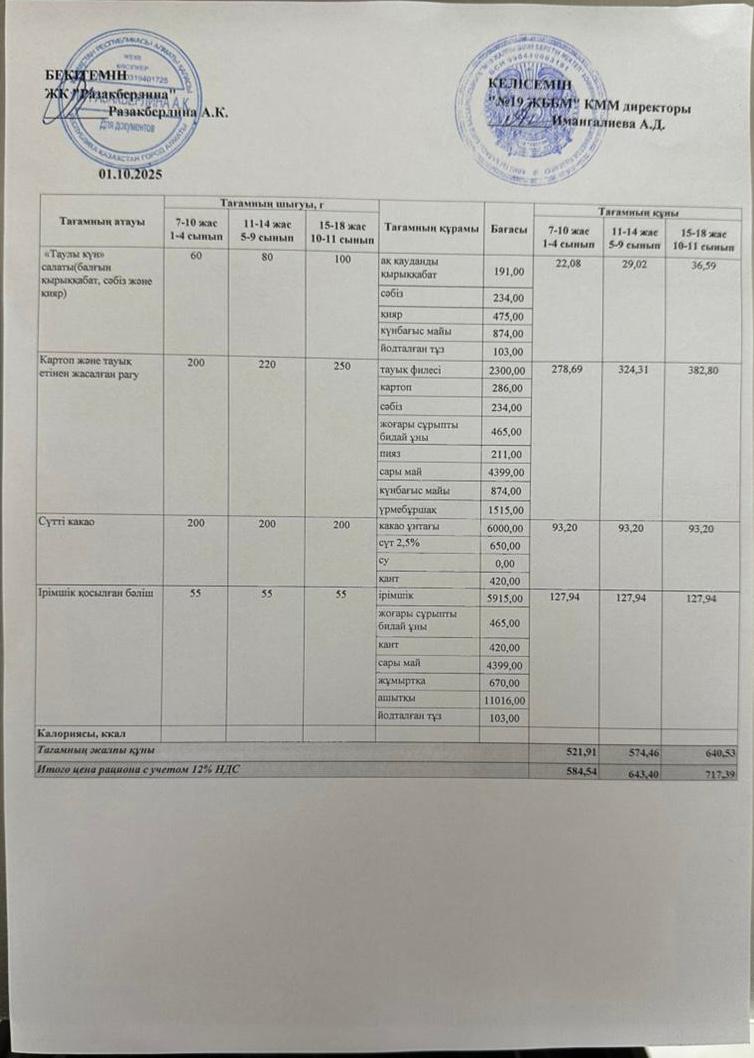 Күнделікті тегін тамақтану мәзірі (01.10.2025)