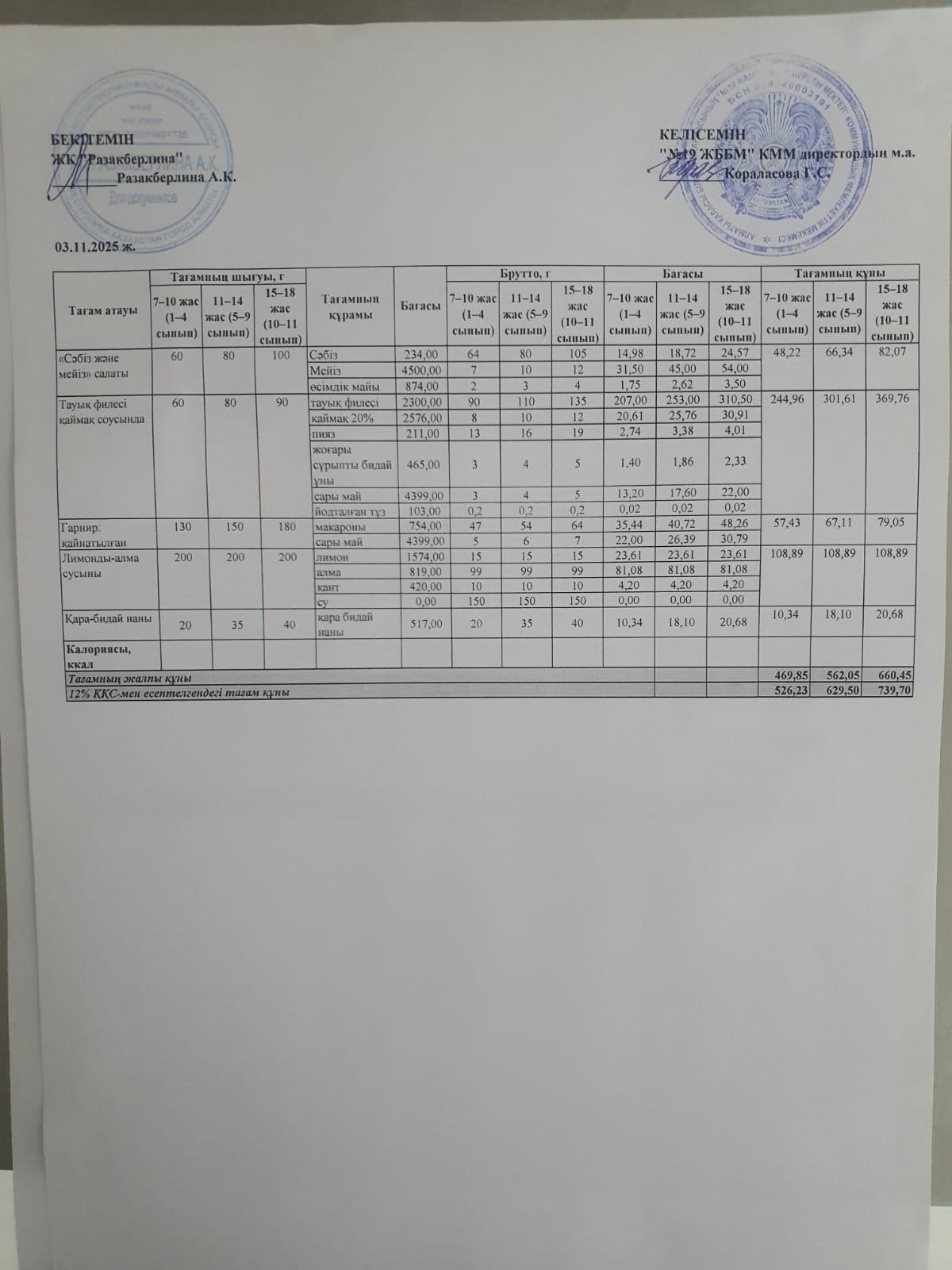 Күнделікті тегін тамақтану мәзірі (03.11.2025)