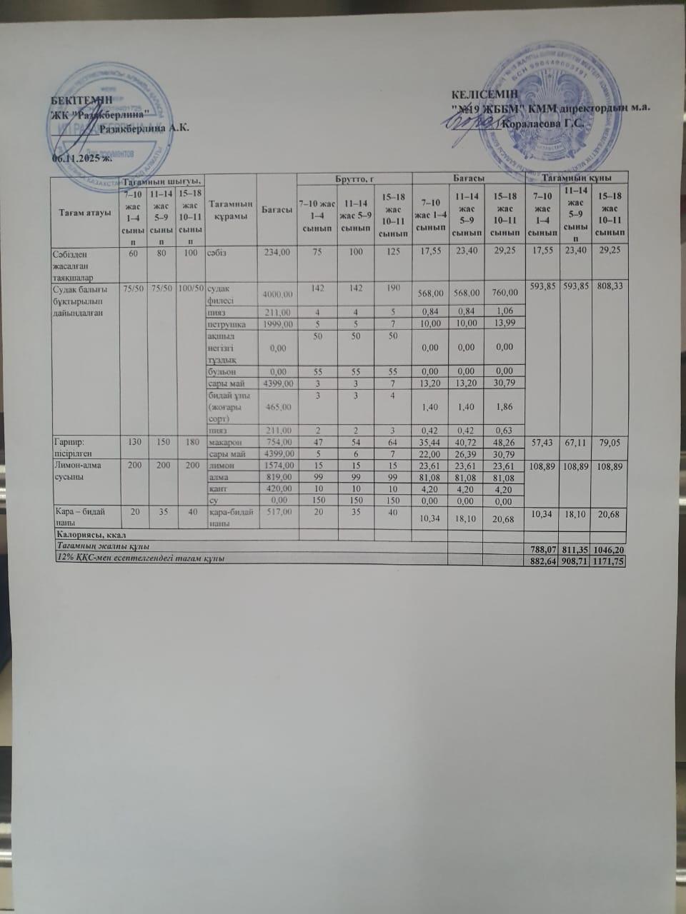 Күнделікті тегін тамақтану мәзірі (06.11.2025)